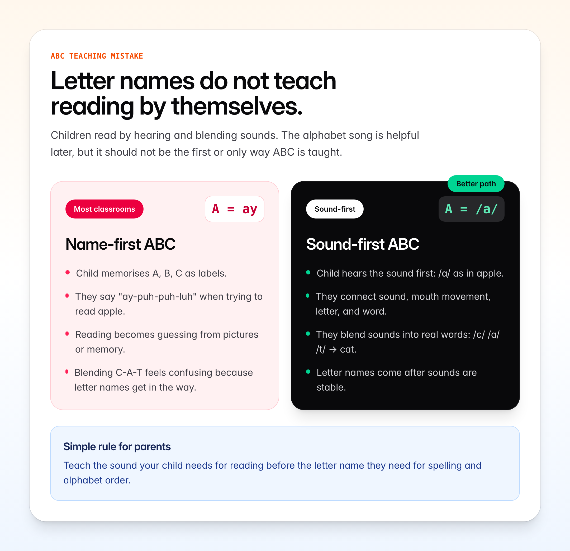 Comparison of name-first ABC teaching and sound-first ABC teaching for early reading